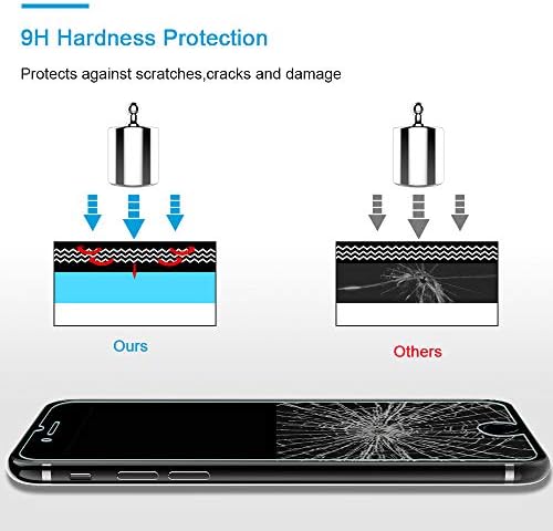 HATOSHİ 3 Paket Ekran Koruyucu için Tasarlanmış iPhone SE 2022 (3. Nesil), iPhone SE 2020 (2. Nesil), iPhone 8/7/6,