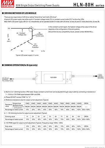 [PowerNex] Ortalama Kuyu HLN-80H - 42B 42 V 1.95 A 81.9 W Tek Çıkışlı LED Anahtarlama Güç Kaynağı PFC ile